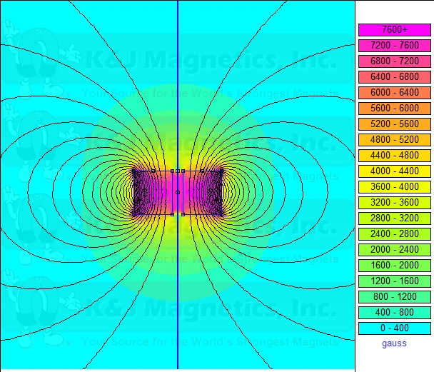 Magnetic Field of RY04Y0 Magnet