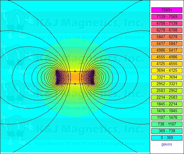 Magnetic Field of RY04Y0 Magnet