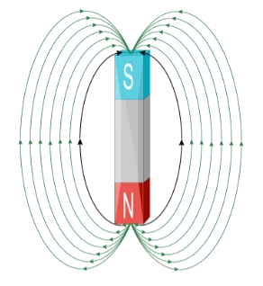 Magnet Free-Fall Experiment Guide